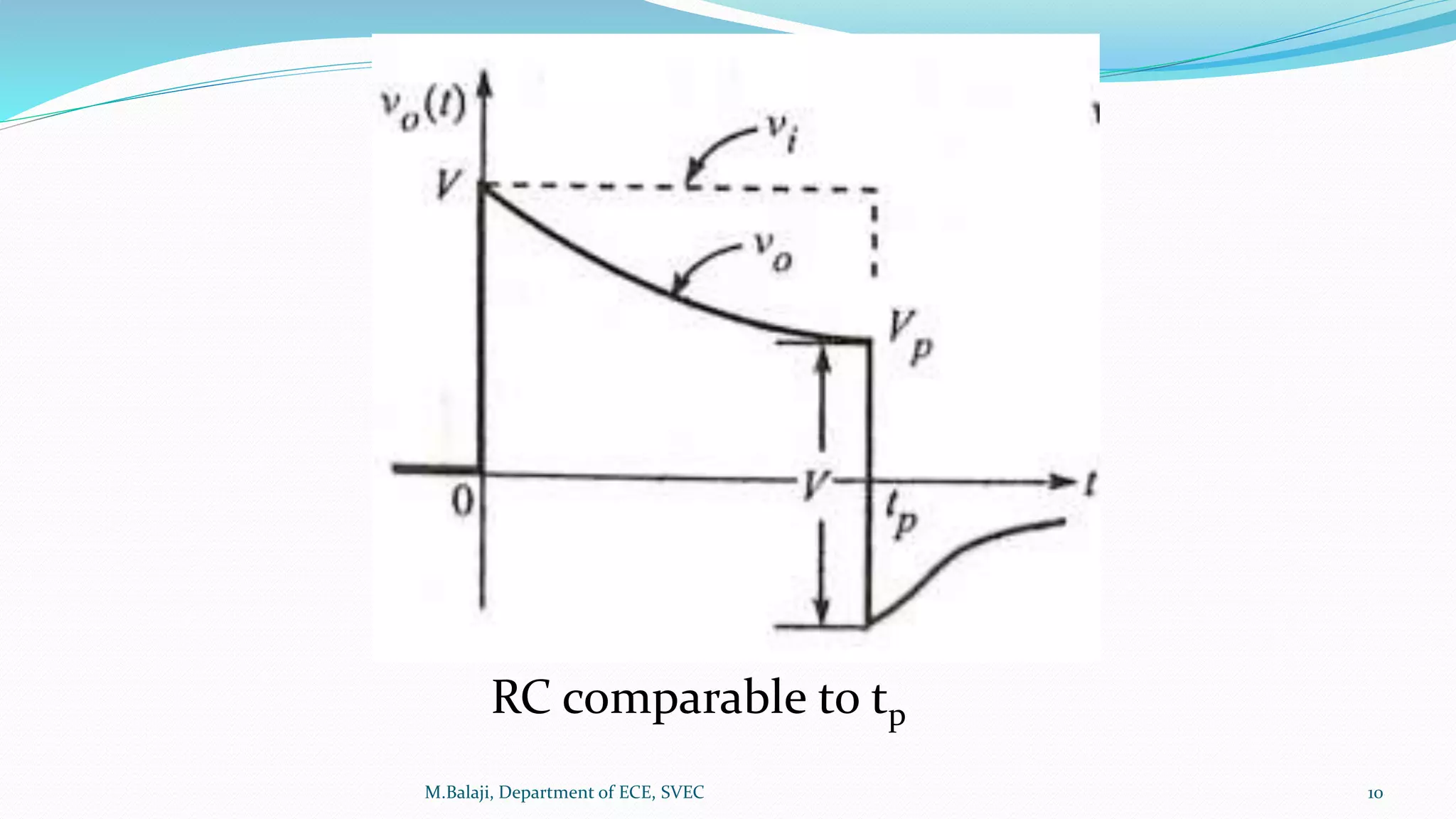 M.Balaji, Department of ECE, SVEC 10
RC comparable to tp
 