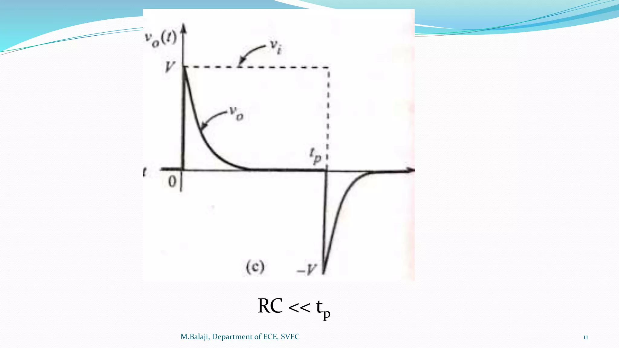 M.Balaji, Department of ECE, SVEC 11
RC << tp
 