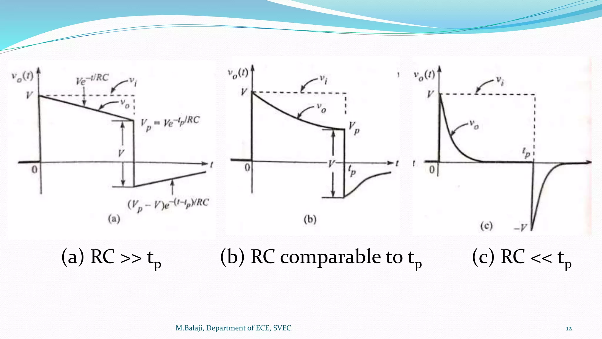 M.Balaji, Department of ECE, SVEC 12
(a) RC >> tp (b) RC comparable to tp (c) RC << tp
 