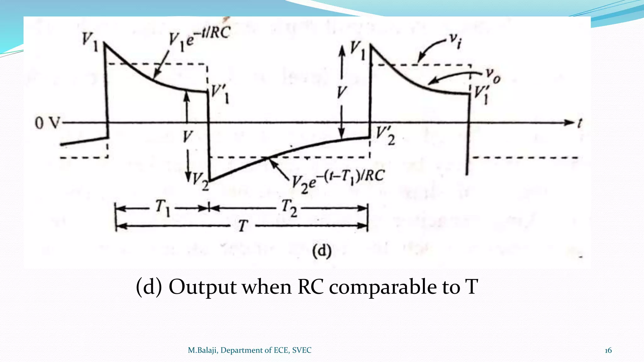 M.Balaji, Department of ECE, SVEC 16
(d) Output when RC comparable to T
 