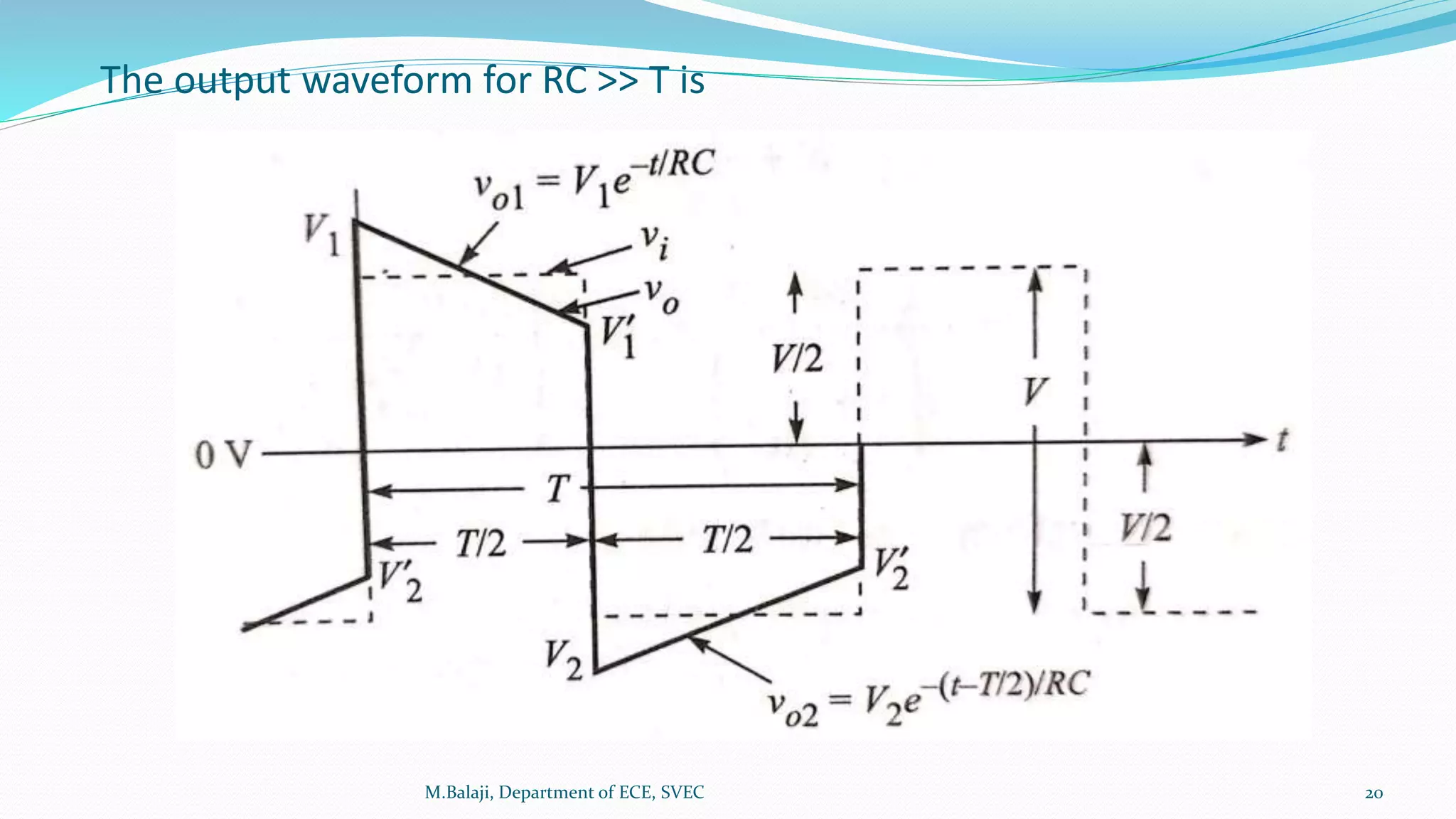 The output waveform for RC >> T is
M.Balaji, Department of ECE, SVEC 20
 
