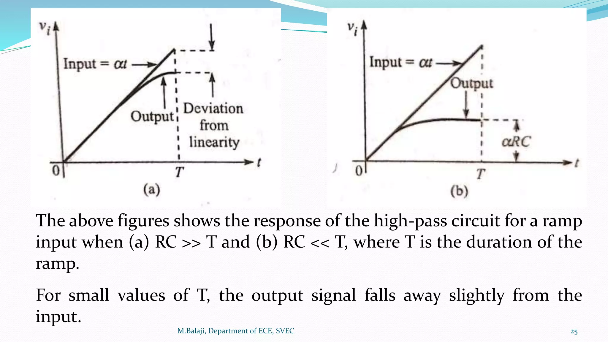 M.Balaji, Department of ECE, SVEC 25
The above figures shows the response of the high-pass circuit for a ramp
input when (a) RC >> T and (b) RC << T, where T is the duration of the
ramp.
For small values of T, the output signal falls away slightly from the
input.
 