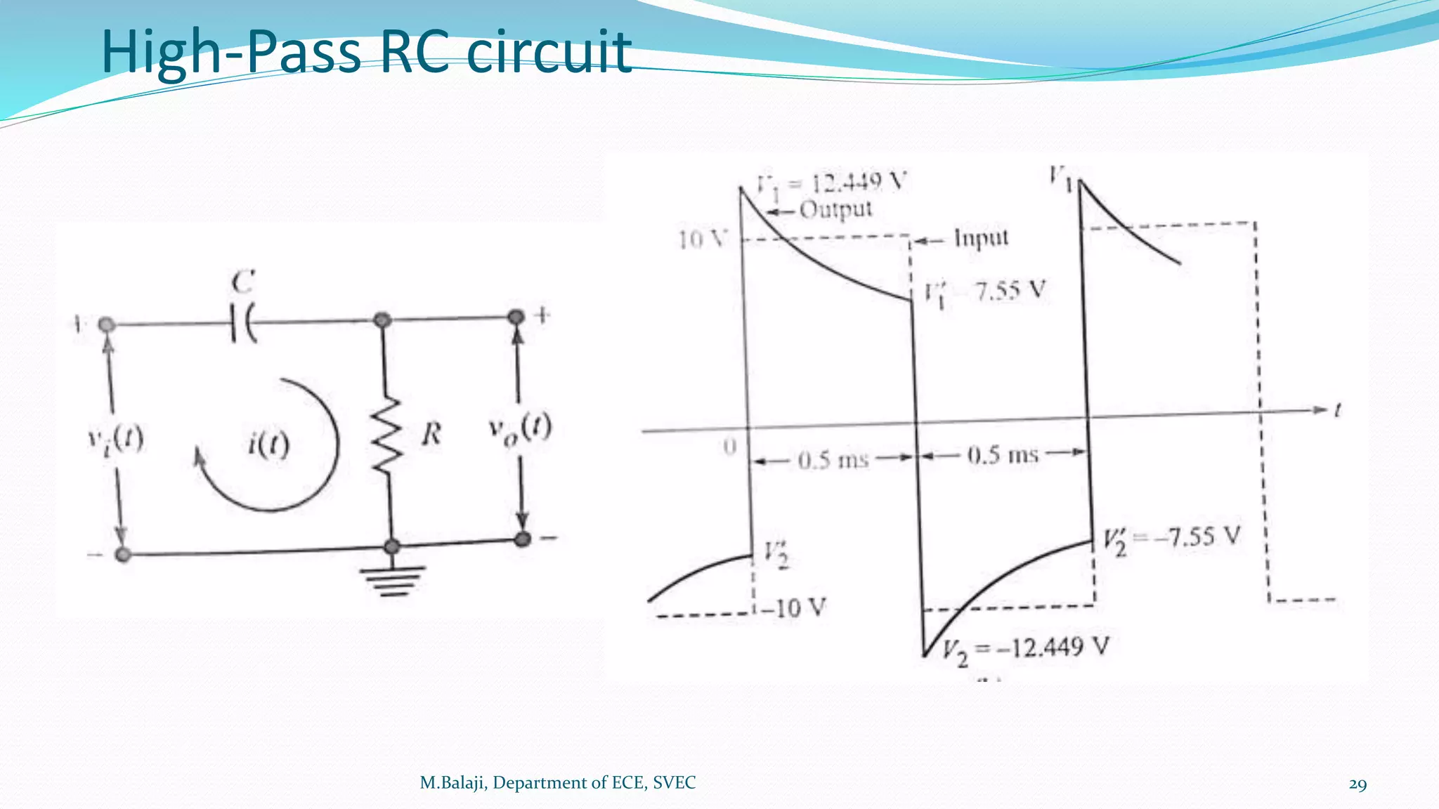 High-Pass RC circuit
M.Balaji, Department of ECE, SVEC 29
 