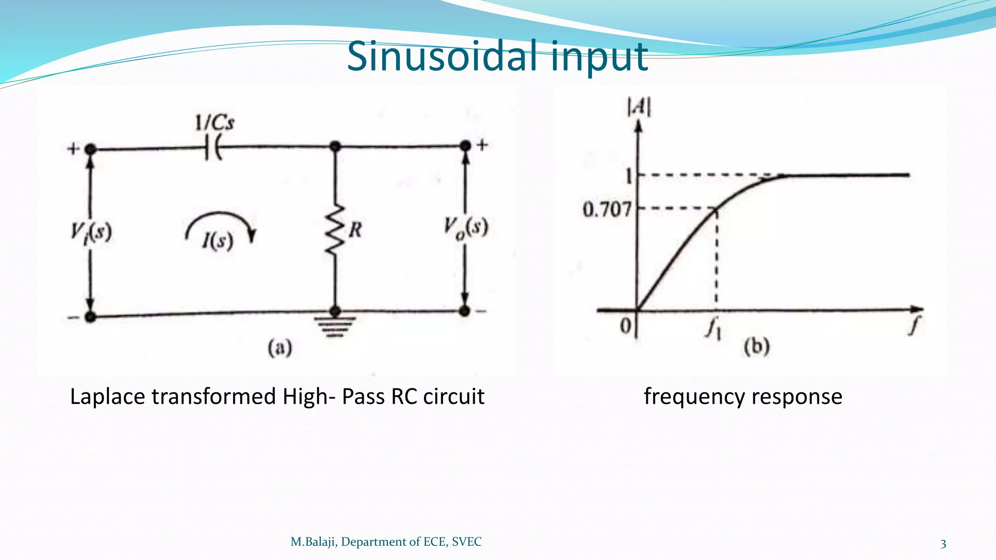 Sinusoidal input
M.Balaji, Department of ECE, SVEC 3
Laplace transformed High- Pass RC circuit frequency response
 