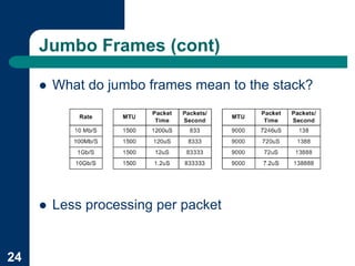 Jumbo Frames (cont)

     !   What do jumbo frames mean to the stack?




     !   Less processing per packet


24
 