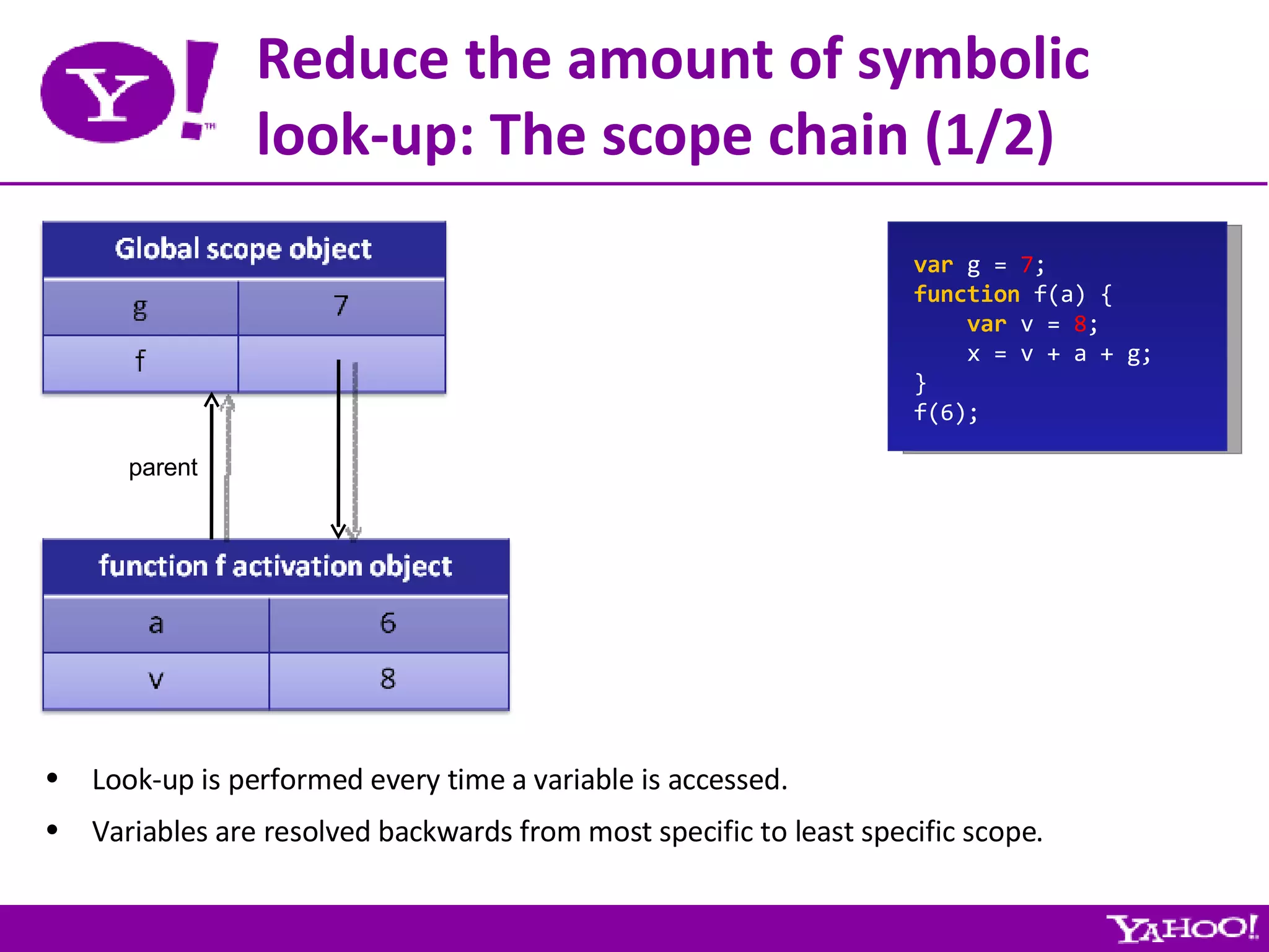 Reduce the amount of symbolic look-up: The scope chain (1/2) var  g =  7 ; function  f(a) { var  v =  8 ; x = v + a + g; } f(6); parent Look-up is performed every time a variable is accessed. Variables are resolved backwards from most specific to least specific scope. 