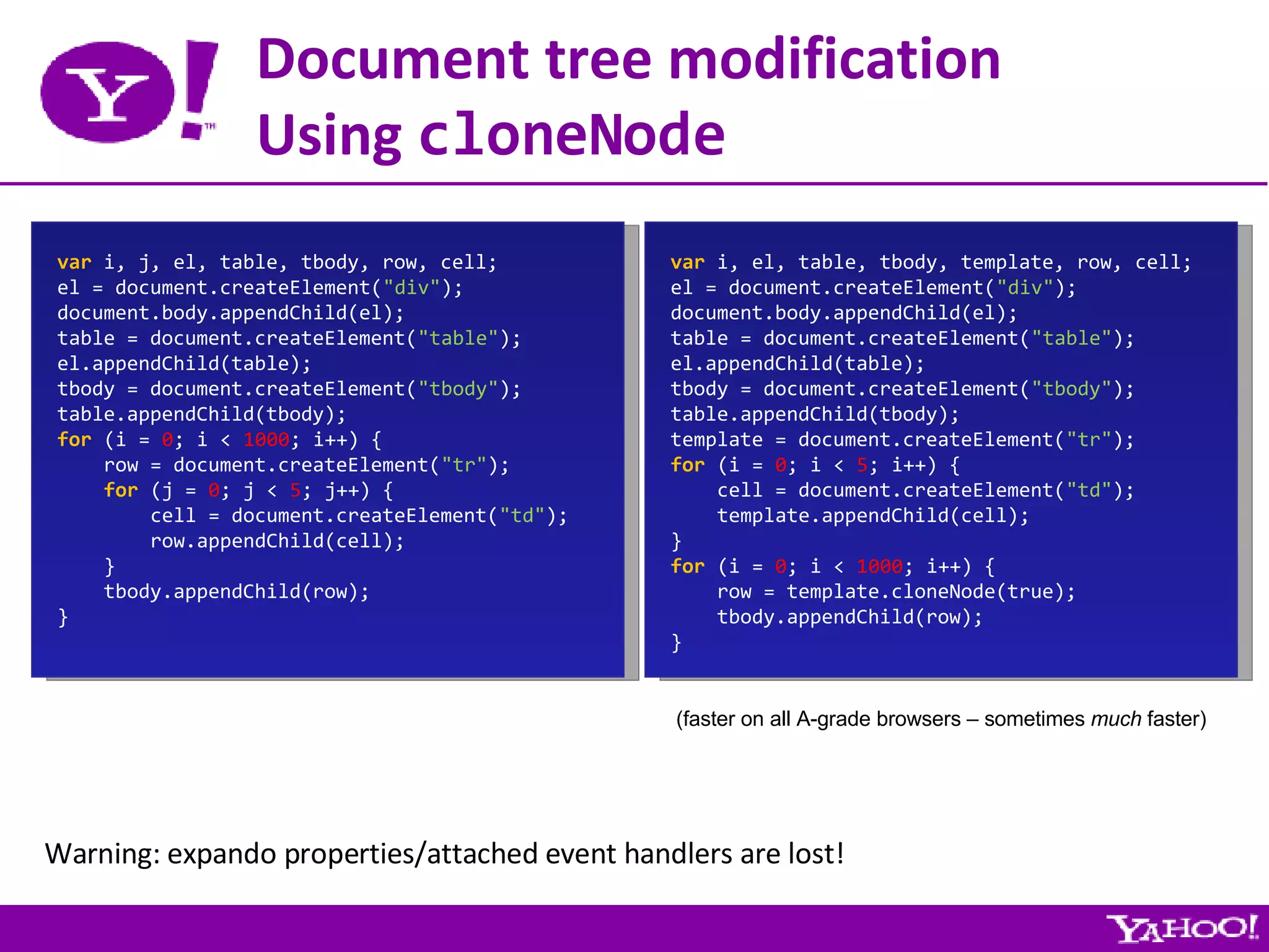 Document tree modification Using  cloneNode var  i, j, el, table, tbody, row, cell; el = document.createElement( &quot;div&quot; ); document.body.appendChild(el); table = document.createElement( &quot;table&quot; ); el.appendChild(table); tbody = document.createElement( &quot;tbody&quot; ); table.appendChild(tbody); for  (i =  0 ; i <  1000 ; i++) { row = document.createElement( &quot;tr&quot; ); for  (j =  0 ; j <  5 ; j++) { cell = document.createElement( &quot;td&quot; ); row.appendChild(cell); } tbody.appendChild(row); } var  i, el, table, tbody, template, row, cell; el = document.createElement( &quot;div&quot; ); document.body.appendChild(el); table = document.createElement( &quot;table&quot; ); el.appendChild(table); tbody = document.createElement( &quot;tbody&quot; ); table.appendChild(tbody); template = document.createElement( &quot;tr&quot; ); for  (i =  0 ; i <  5 ; i++) { cell = document.createElement( &quot;td&quot; ); template.appendChild(cell); } for  (i =  0 ; i <  1000 ; i++) { row = template.cloneNode(true); tbody.appendChild(row); } (faster on all A-grade browsers – sometimes  much  faster) Warning: expando properties/attached event handlers are lost! 