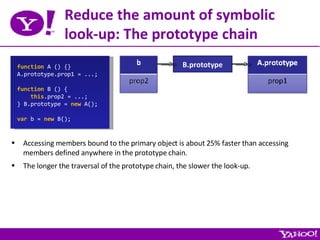 Reduce the amount of symbolic look-up: The prototype chain function  A () {} A.prototype.prop1 = ...; function  B () { this .prop2 = ...; } B.prototype =  new  A(); var  b =  new  B(); B.prototype Accessing members bound to the primary object is about 25% faster than accessing members defined anywhere in the prototype chain. The longer the traversal of the prototype chain, the slower the look-up. 