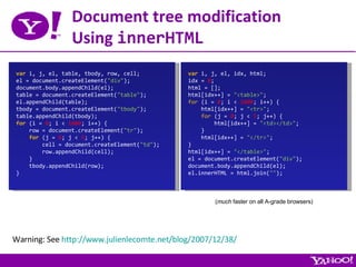 Document tree modification Using  innerHTML var  i, j, el, table, tbody, row, cell; el = document.createElement( &quot;div&quot; ); document.body.appendChild(el); table = document.createElement( &quot;table&quot; ); el.appendChild(table); tbody = document.createElement( &quot;tbody&quot; ); table.appendChild(tbody); for  (i =  0 ; i <  1000 ; i++) { row = document.createElement( &quot;tr&quot; ); for  (j =  0 ; j <  5 ; j++) { cell = document.createElement( &quot;td&quot; ); row.appendChild(cell); } tbody.appendChild(row); } var  i, j, el, idx, html; idx =  0 ; html = []; html[idx++] =  &quot;<table>&quot; ; for  (i =  0 ; i <  1000 ; i++) { html[idx++] =  &quot;<tr>&quot; ; for  (j =  0 ; j <  5 ; j++) { html[idx++] =  &quot;<td></td>&quot; ; } html[idx++] =  &quot;</tr>&quot; ; } html[idx++] =  &quot;</table>&quot; ; el = document.createElement( &quot;div&quot; ); document.body.appendChild(el); el.innerHTML = html.join( &quot;&quot; ); ( much  faster on all A-grade browsers) Warning: See  http://www.julienlecomte.net/blog/2007/12/38/ 