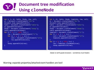 Document tree modification Using  cloneNode var  i, j, el, table, tbody, row, cell; el = document.createElement( &quot;div&quot; ); document.body.appendChild(el); table = document.createElement( &quot;table&quot; ); el.appendChild(table); tbody = document.createElement( &quot;tbody&quot; ); table.appendChild(tbody); for  (i =  0 ; i <  1000 ; i++) { row = document.createElement( &quot;tr&quot; ); for  (j =  0 ; j <  5 ; j++) { cell = document.createElement( &quot;td&quot; ); row.appendChild(cell); } tbody.appendChild(row); } var  i, el, table, tbody, template, row, cell; el = document.createElement( &quot;div&quot; ); document.body.appendChild(el); table = document.createElement( &quot;table&quot; ); el.appendChild(table); tbody = document.createElement( &quot;tbody&quot; ); table.appendChild(tbody); template = document.createElement( &quot;tr&quot; ); for  (i =  0 ; i <  5 ; i++) { cell = document.createElement( &quot;td&quot; ); template.appendChild(cell); } for  (i =  0 ; i <  1000 ; i++) { row = template.cloneNode(true); tbody.appendChild(row); } (faster on all A-grade browsers – sometimes  much  faster) Warning: expando properties/attached event handlers are lost! 