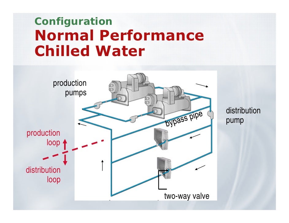n power plant loop systems chicago chilled water High performance ashrae n power plant loop systems chicago chilled water High performance ashrae