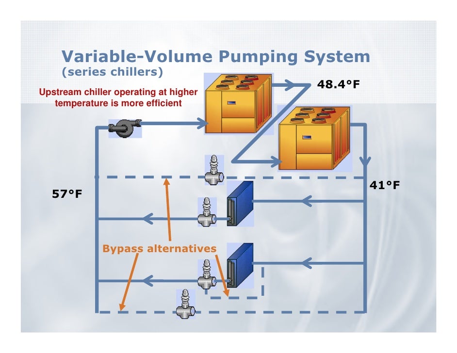 High performancechilledwatersystems ashraechicago
