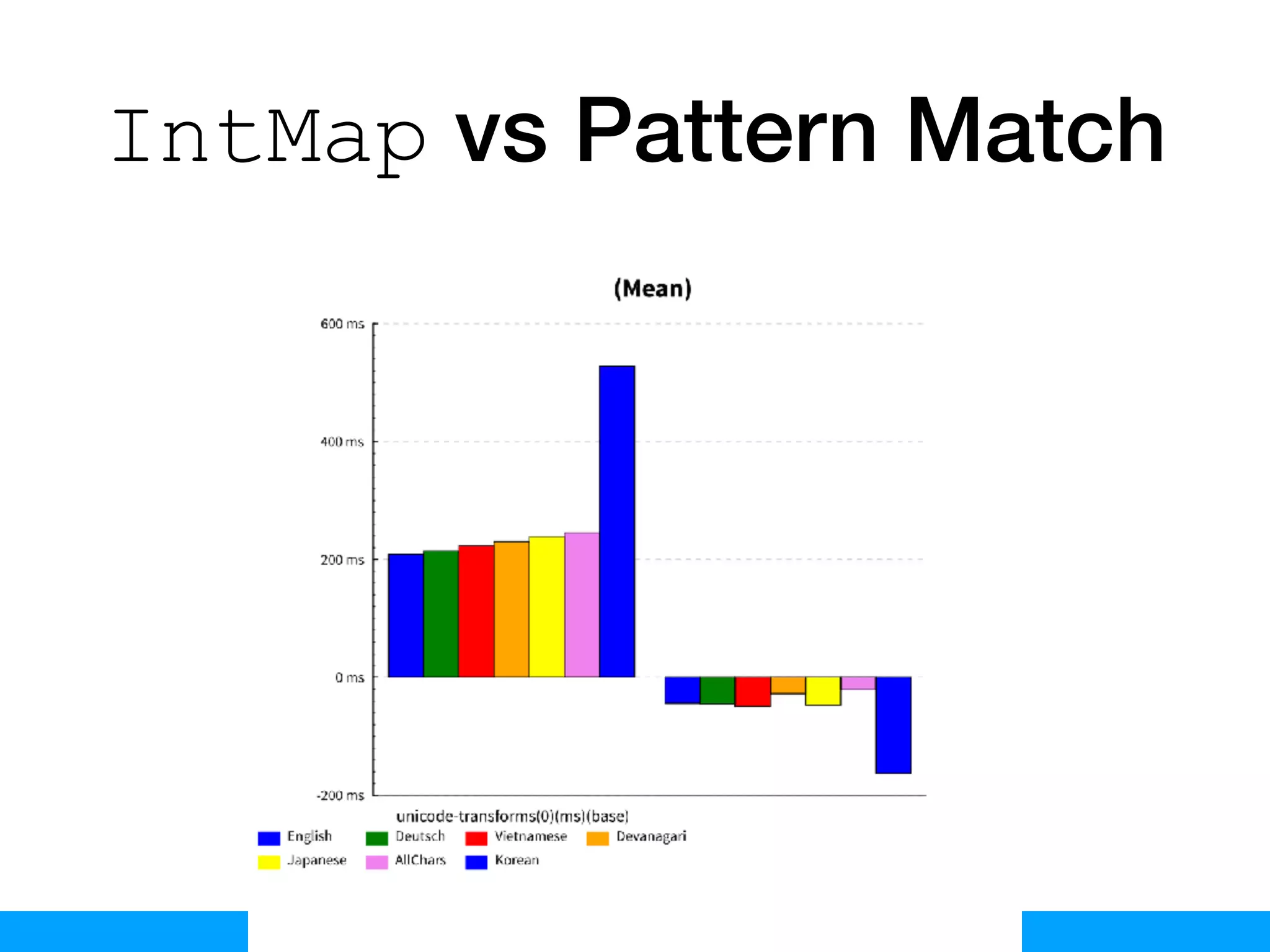 Composewell Technologies
IntMap vs Pattern Match
 