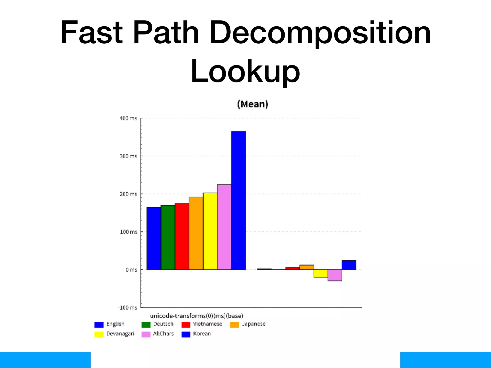 Composewell Technologies
Fast Path Decomposition
Lookup
 