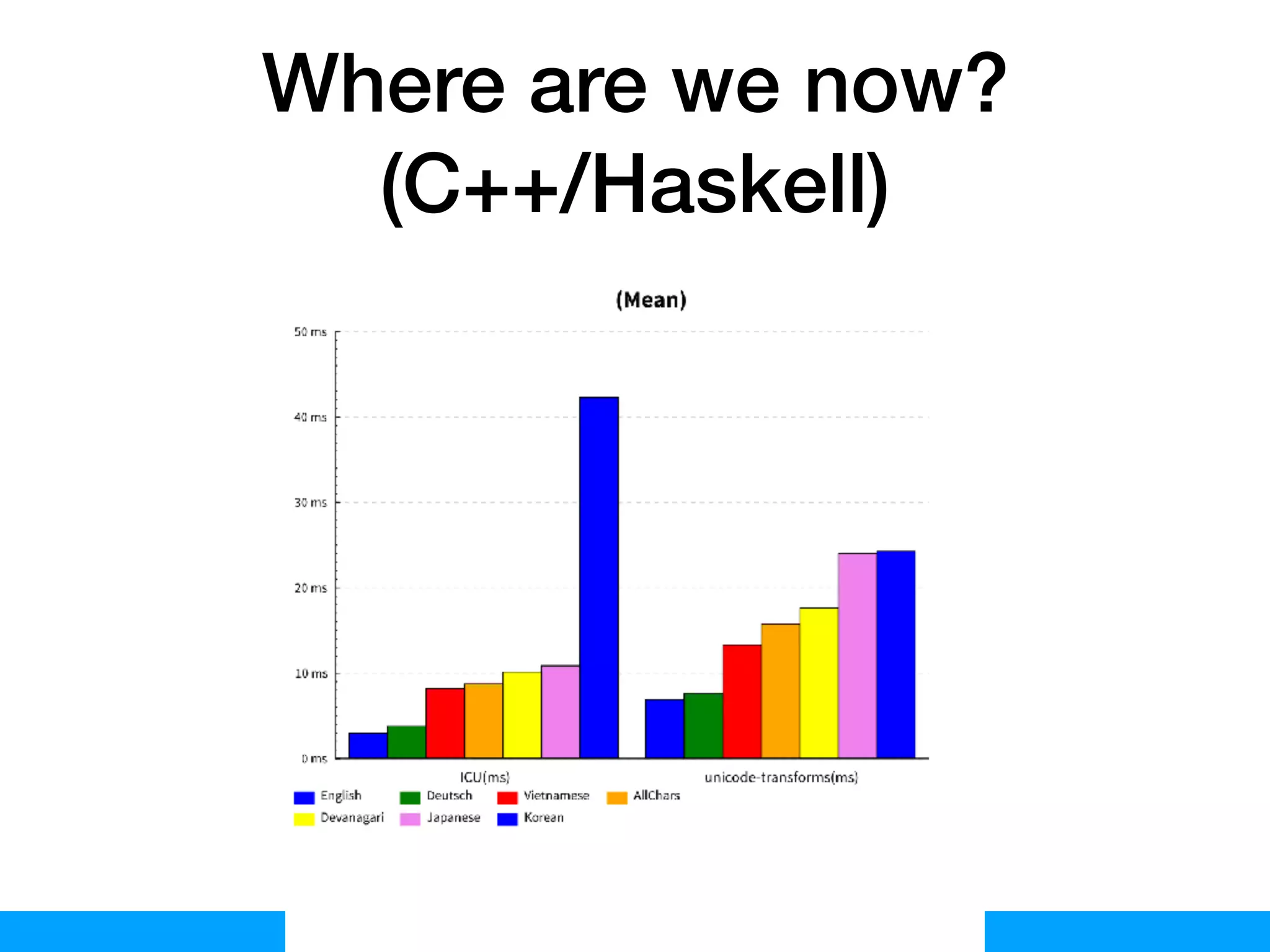Composewell Technologies
Where are we now?
(C++/Haskell)
 