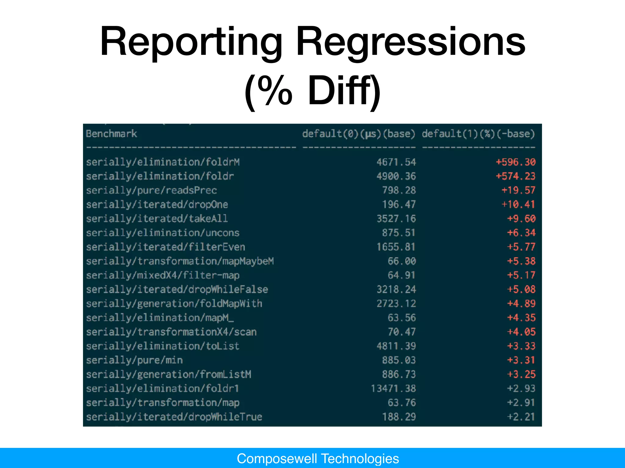 Composewell Technologies
Reporting Regressions
(% Diff)
 