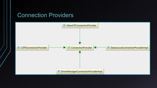Connection Providers
 
