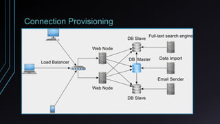 Connection Provisioning
 