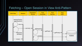 Fetching – Open Session in View Anti-Pattern
 