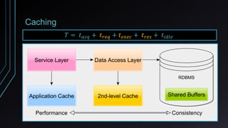 Caching
𝑇 = 𝑡 𝑎𝑐𝑞 + 𝑡 𝑟𝑒𝑞 + 𝑡 𝑒𝑥𝑒𝑐 + 𝑡 𝑟𝑒𝑠 + 𝑡𝑖𝑑𝑙𝑒
 