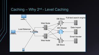 Caching – Why 2nd - Level Caching
 