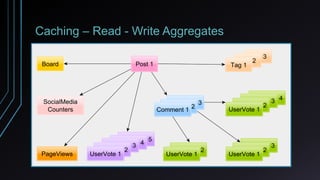 Caching – Read - Write Aggregates
 