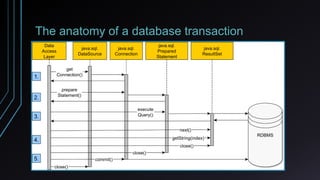 The anatomy of a database transaction
 
