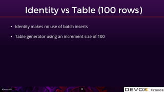 #DevoxxFR
• Identity makes no use of batch inserts
• Table generator using an increment size of 100
 