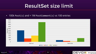 #DevoxxFR
• 100k Post(s) and + 1M PostComment(s) vs 100 entries
Fetch all Fetch limit
0
500
1000
1500
2000
2500
3000
3500
4000
4500
5000
Time(ms)
DB_A DB_B DB_C DB_D
 