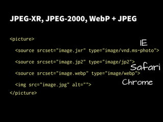 JPEG-XR, JPEG-2000, WebP + JPEG
<picture>
<source srcset="image.jxr" type="image/vnd.ms-photo">
<source srcset="image.jp2" type="image/jp2">
<source srcset="image.webp" type="image/webp">
<img src="image.jpg" alt="">
</picture>
Safari
IE
Chrome
 
