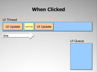 After Another 25msUI ThreadJavaScriptUI UpdateUI UpdateonclicktimeUI QueueJavaScript