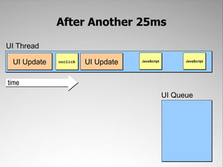//delay a function until after UI updates are donesetImmediate(function(){//code to execute here});setImmediate() adds code to the UI queue after pending UI updates are finished