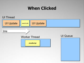 No Other UI UpdatesUI ThreadJavaScriptUI UpdateUI UpdateonclicktimeUI QueueJavaScript