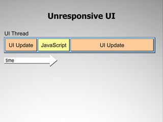 Technique #3Avoid Accidental Reflow