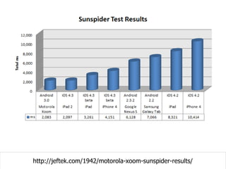 It's still possible to write slow JavaScript