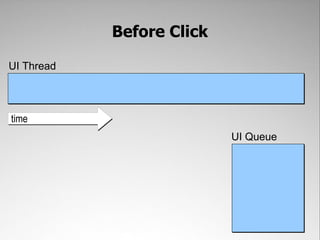 When ClickedUI ThreadUI UpdatetimeUI QueueonclickDraw down stateUI Update