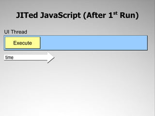 JITed JavaScript (1st Run)UI ThreadCompileExecutetime