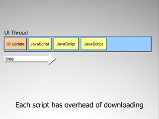 <!doctype html><html><head>    <title>Example</title></head><body>    <p>Hello world!</p>    <p>See ya!</p>   <script src="foo-and-bar-and-baz.js"></script></body></html>