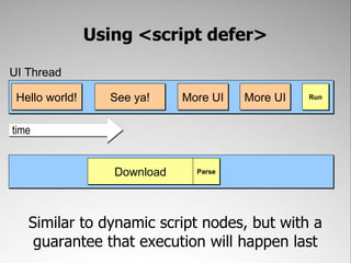 <!doctype html><html><head>    <title>Example</title></head><body>    <p>Hello world!</p><script async src="foo.js"></script>    <p>See ya!</p>    <!-- even more markup --></body></html>