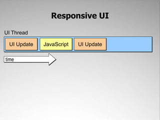Responsive UI,[object Object],UI Thread,[object Object],JavaScript,[object Object],UI Update,[object Object],UI Update,[object Object],time,[object Object]