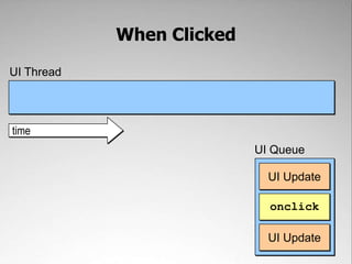 When Clicked,[object Object],UI Thread,[object Object],time,[object Object],UI Queue,[object Object],UI Update,[object Object],onclick,[object Object],UI Update,[object Object]
