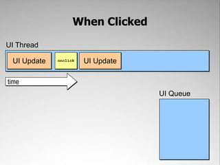 When Clicked,[object Object],UI Thread,[object Object],UI Update,[object Object],UI Update,[object Object],onclick,[object Object],time,[object Object],UI Queue,[object Object]
