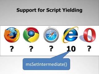 Support for Script Yielding,[object Object],?,[object Object],?,[object Object],?,[object Object],?,[object Object],10,[object Object],msSetIntermediate(),[object Object]