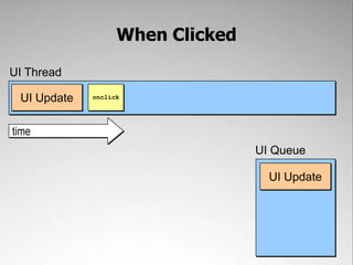 When Clicked,[object Object],UI Thread,[object Object],onclick,[object Object],UI Update,[object Object],time,[object Object],UI Queue,[object Object],UI Update,[object Object]