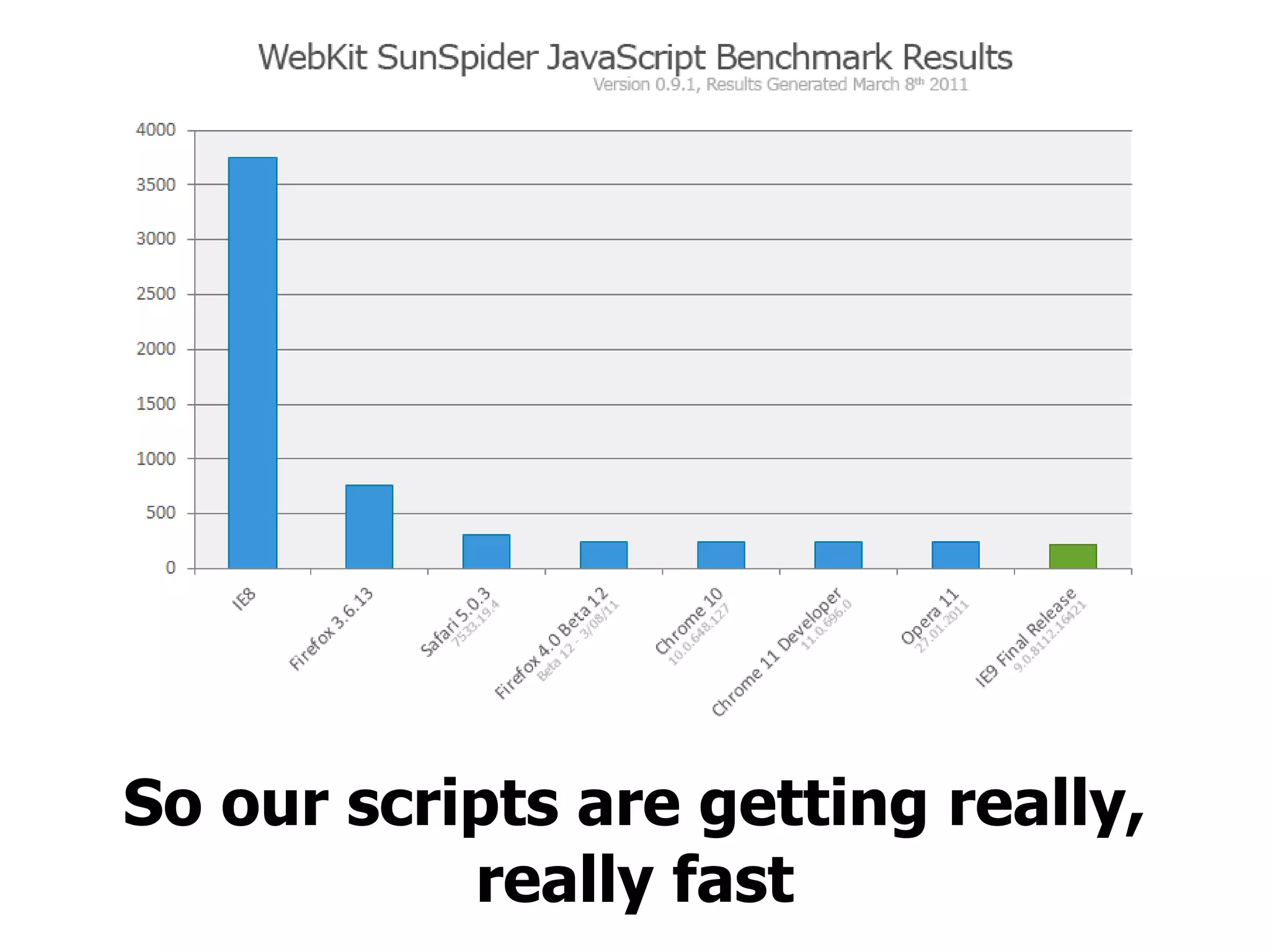 So our scripts are getting really, really fast 