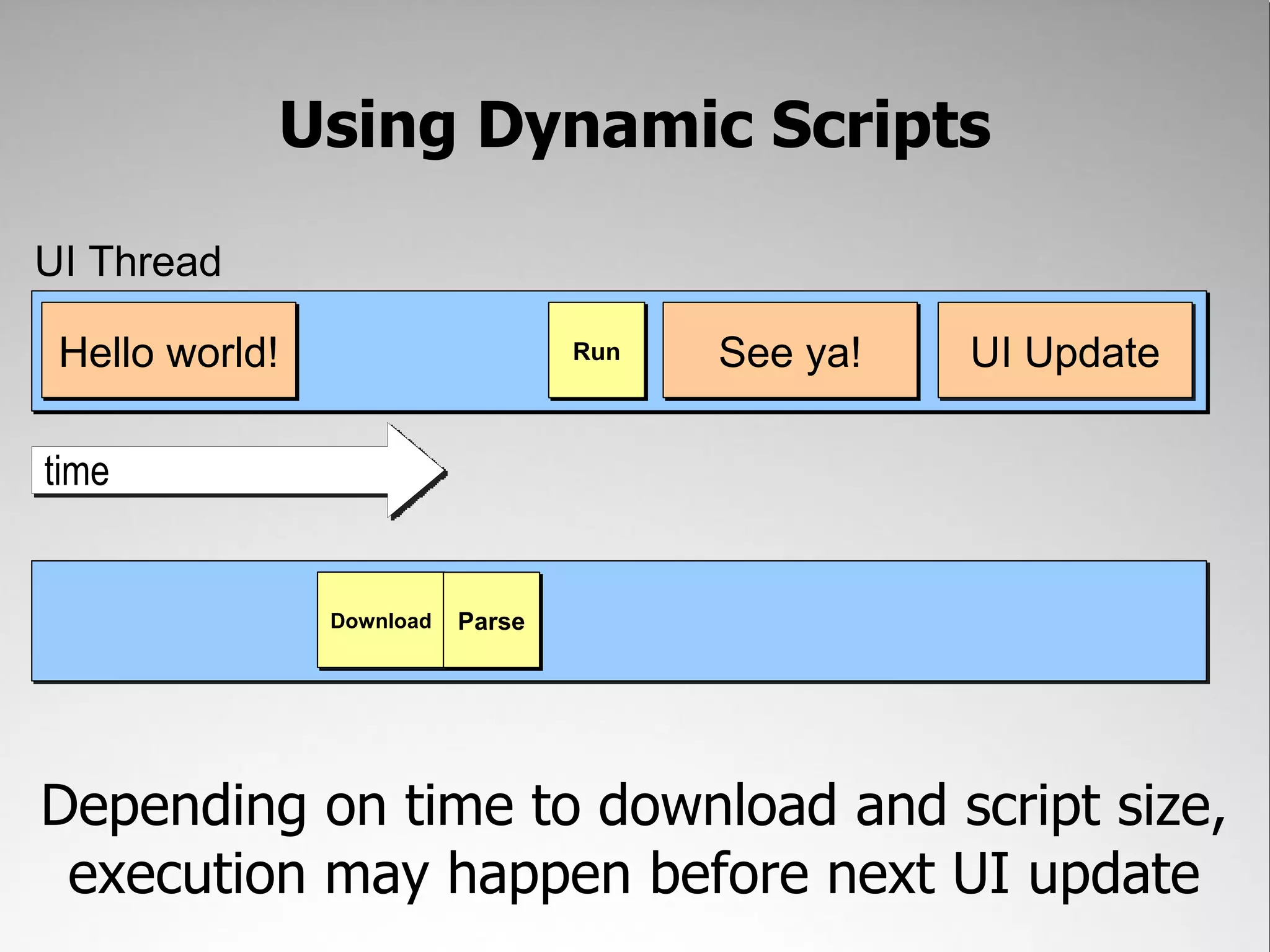 Using Dynamic Scripts UI Thread Hello world! Run See ya! UI Update time Download Parse Depending on time to download and script size, execution may happen before next UI update 