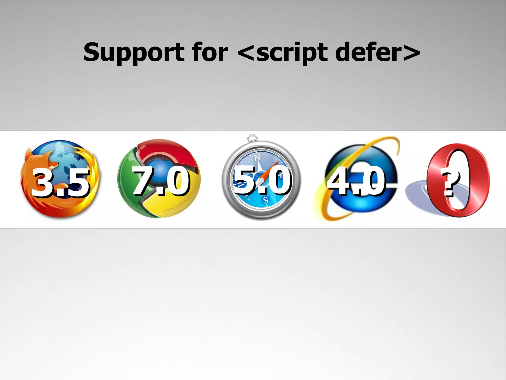 Support for <script defer> 3.5 7.0 5.0 4.0 ? 