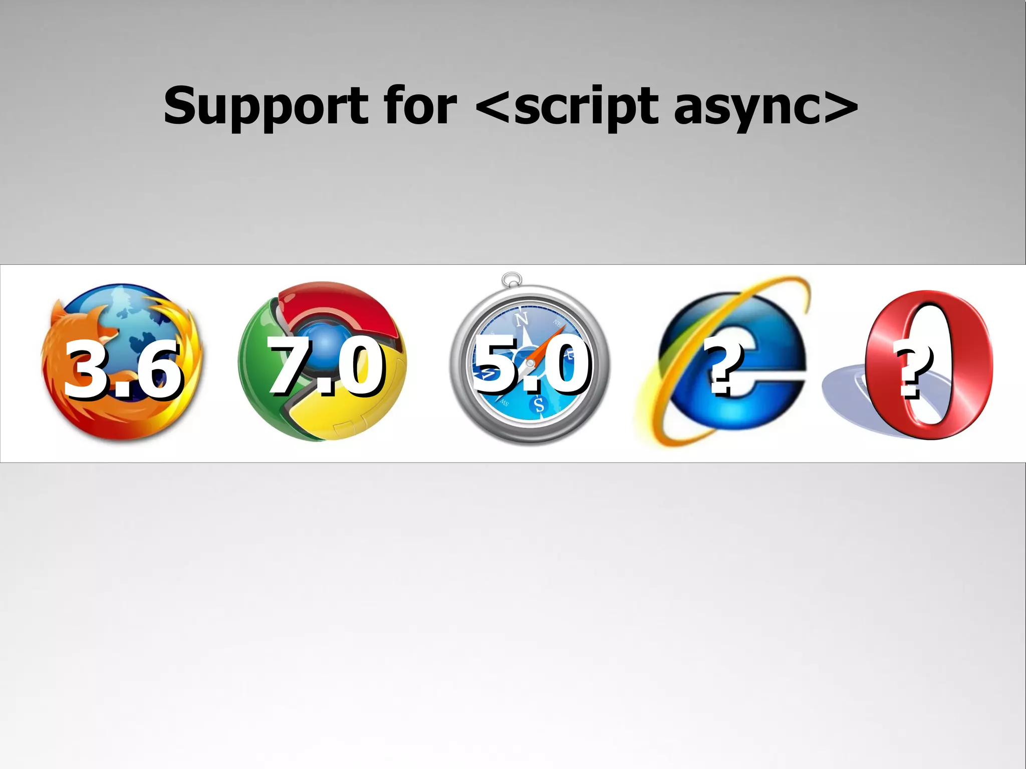 Support for <script async> 3.6 7.0 5.0 ? ? 