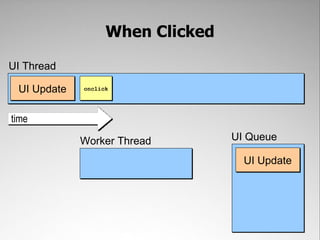 When Clicked

UI Thread

 UI Update   onclick




time

             Worker Thread        UI Queue

                                    UI Update
 