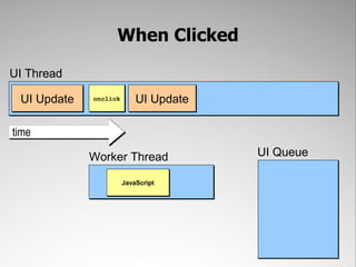 When Clicked

UI Thread

 UI Update   onclick       UI Update

time

             Worker Thread             UI Queue

                       JavaScript
 